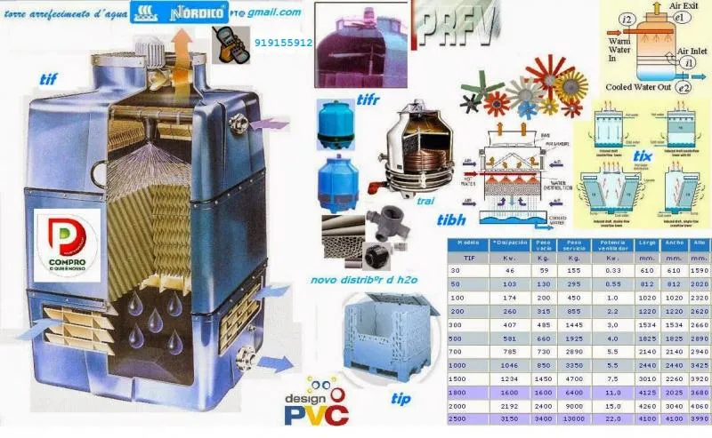 Imagem 2 da empresa NORDICO-AVAC